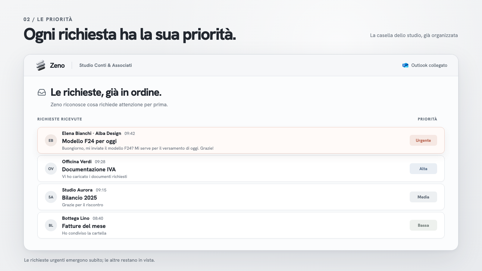 Zeno porta la richiesta urgente di Elena in cima alle email dello studio e assegna una priorità alle altre.
